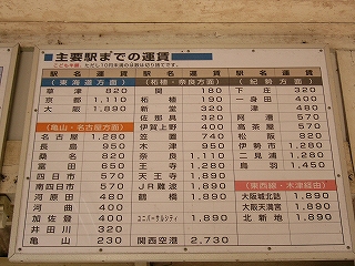 収容駅までの運賃の一覧表。