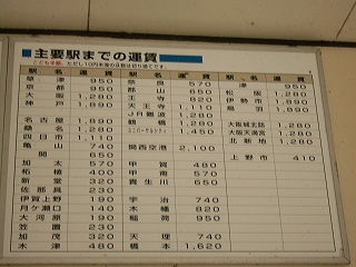 表の中のそれぞれのマス目に、駅名と運賃を書き分けて一覧にした横長の長方形のボード